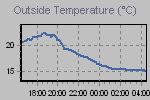 Temperature Graph Thumbnail